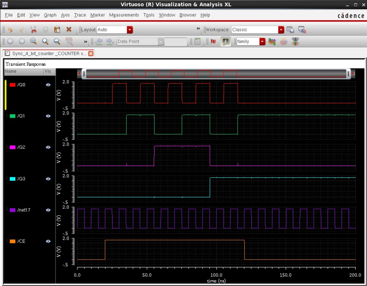 Synchronous 4-bit Up Counter Project