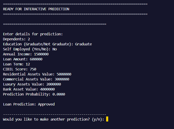 Bank Loan Approval Prediction